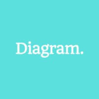 Diagram Design & Marketing Diagram Design & Marketing